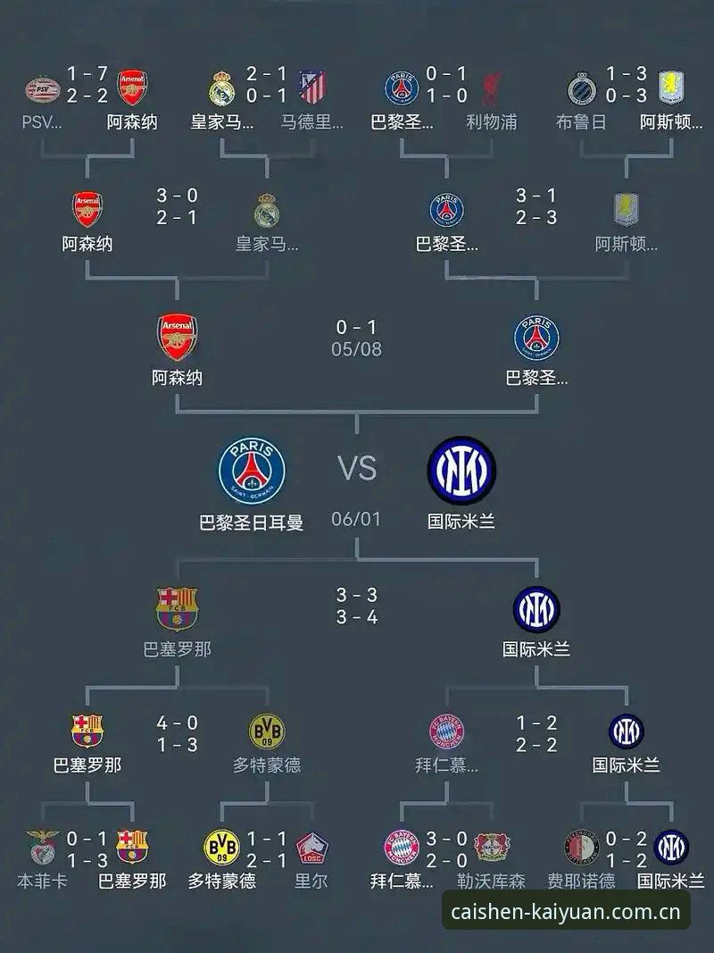 阿森纳中场伤愈复出全记录：从欧冠决赛备战到世界杯前的状态观察指南